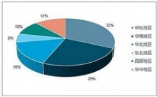  我國環(huán)境監(jiān)測儀器市場規(guī)模于2016年或達(dá)211億